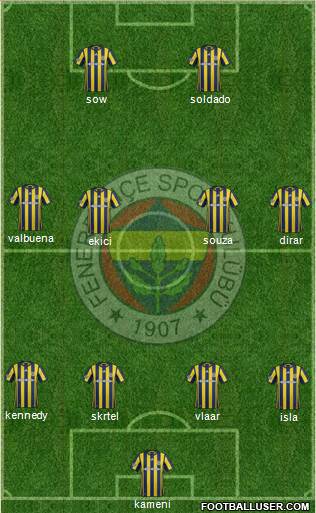 Fenerbahçe SK Formation 2017