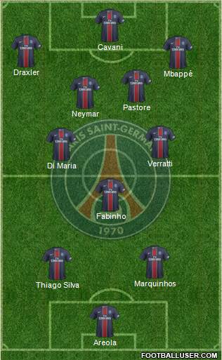 Paris Saint-Germain Formation 2017