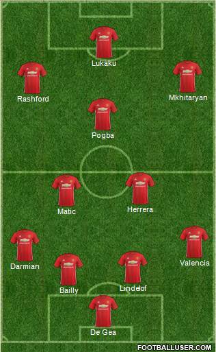 Manchester United Formation 2017