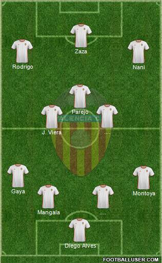 Valencia C.F., S.A.D. Formation 2017
