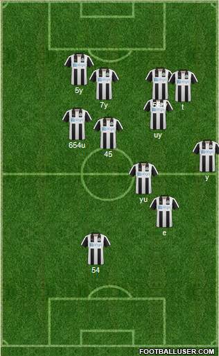 Manchester United Formation 2017