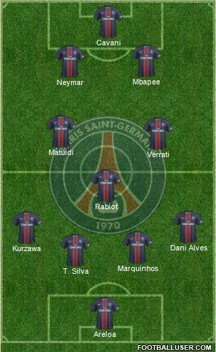 Paris Saint-Germain Formation 2017