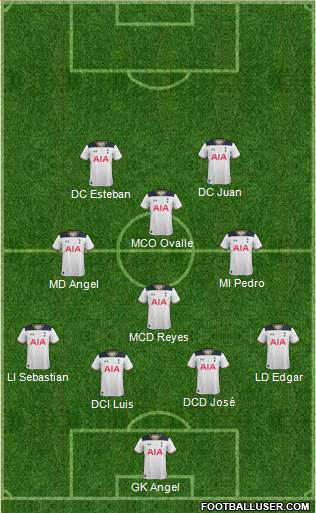Tottenham Hotspur Formation 2017