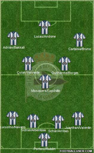 R.C. Deportivo de La Coruña S.A.D. Formation 2017