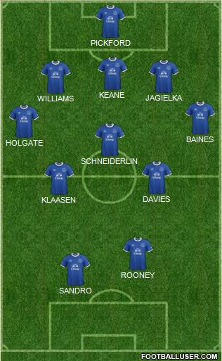 Everton Formation 2017