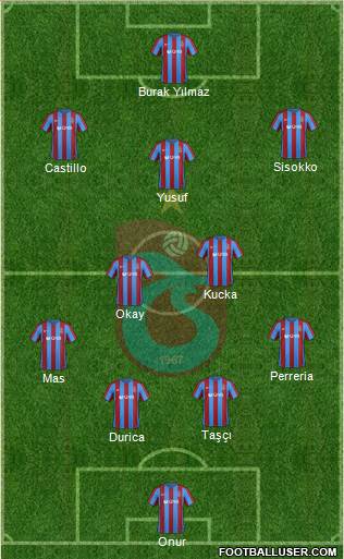 Trabzonspor Formation 2017