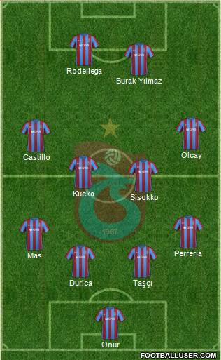 Trabzonspor Formation 2017