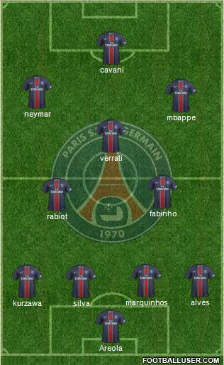Paris Saint-Germain Formation 2017
