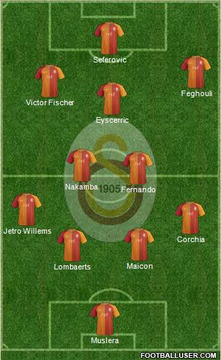 Galatasaray SK Formation 2017