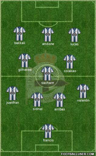 R.C. Deportivo de La Coruña S.A.D. Formation 2017