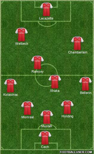 Arsenal Formation 2017
