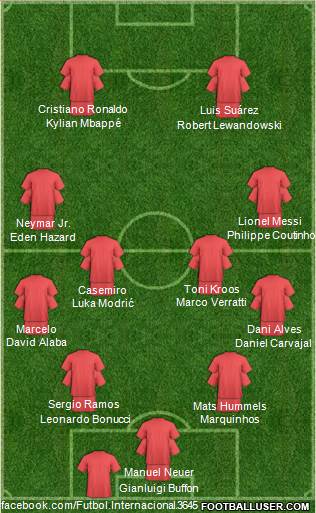 Dream Team Formation 2017