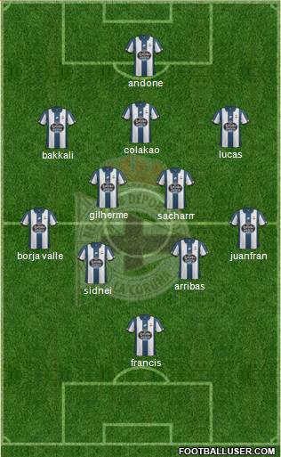R.C. Deportivo de La Coruña S.A.D. Formation 2017