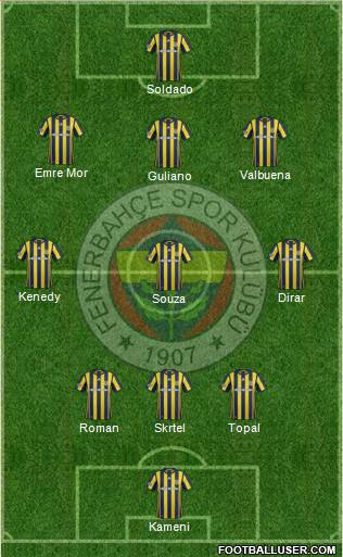 Fenerbahçe SK Formation 2017