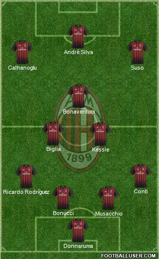 A.C. Milan Formation 2017