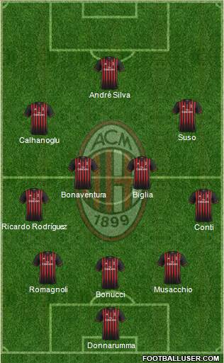 A.C. Milan Formation 2017
