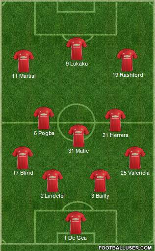 Manchester United Formation 2017
