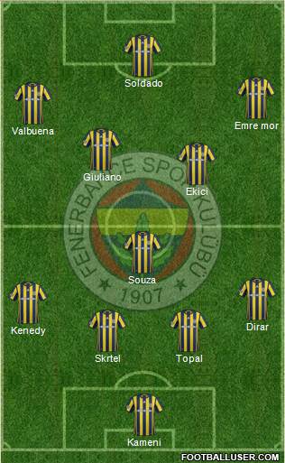 Fenerbahçe SK Formation 2017