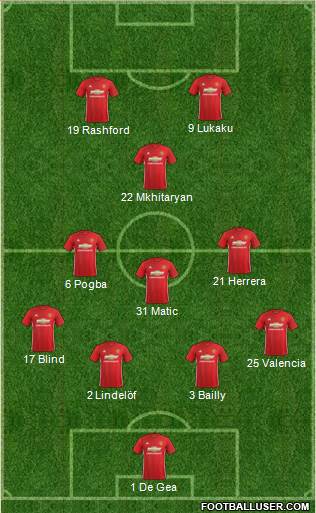 Manchester United Formation 2017
