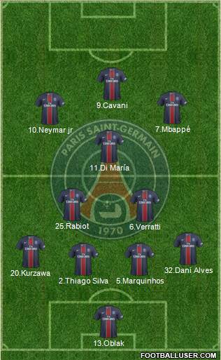 Paris Saint-Germain Formation 2017