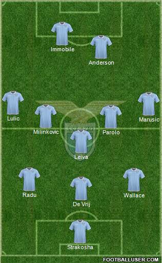 S.S. Lazio Formation 2017