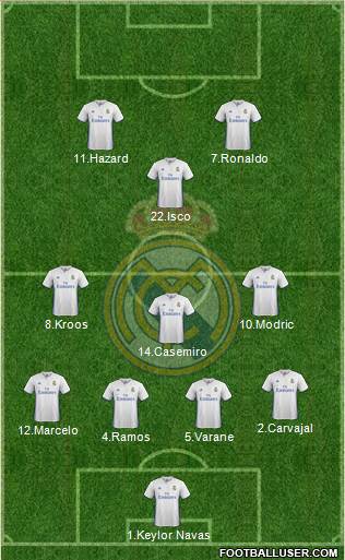 Real Madrid C.F. Formation 2017