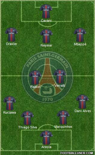 Paris Saint-Germain Formation 2017