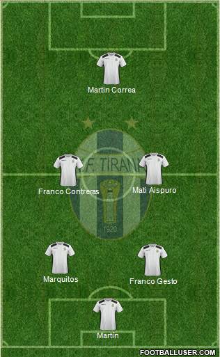 KF Tirana Formation 2017