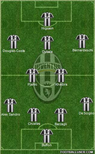 Juventus Formation 2017