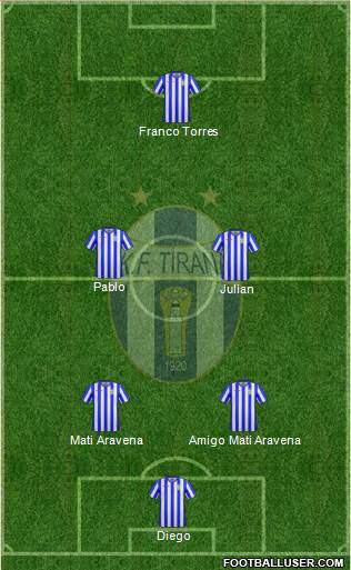 KF Tirana Formation 2017