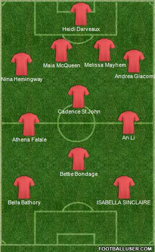Fifa Team Formation 2017