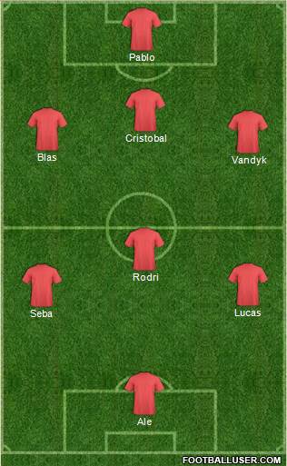 Dream Team Formation 2017