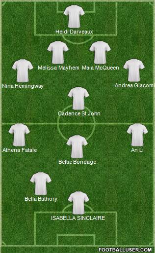 Fifa Team Formation 2017