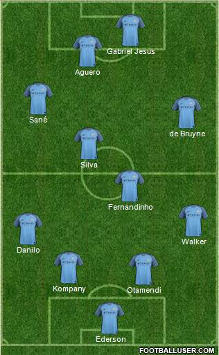 Manchester City Formation 2017