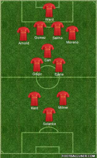Liverpool Formation 2017