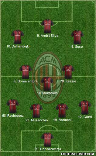 A.C. Milan Formation 2017