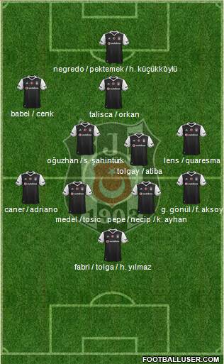 Besiktas JK Formation 2017