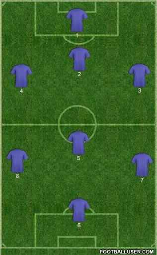 Champions League Team Formation 2017
