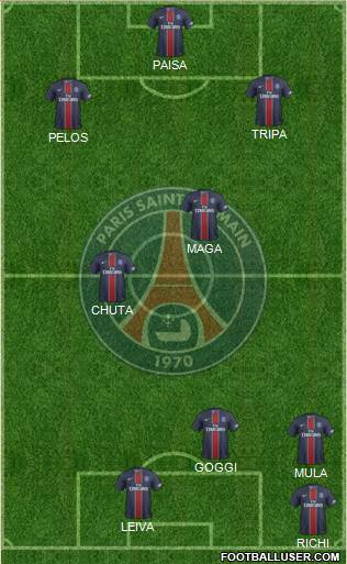 Paris Saint-Germain Formation 2017