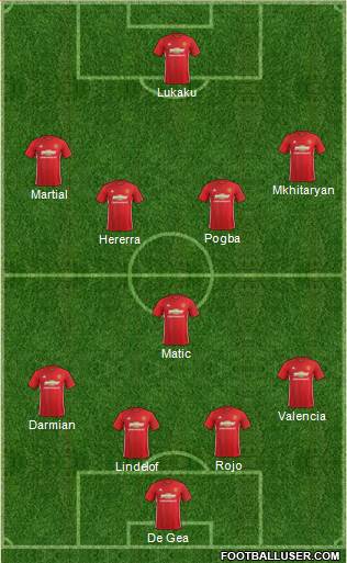 Manchester United Formation 2017