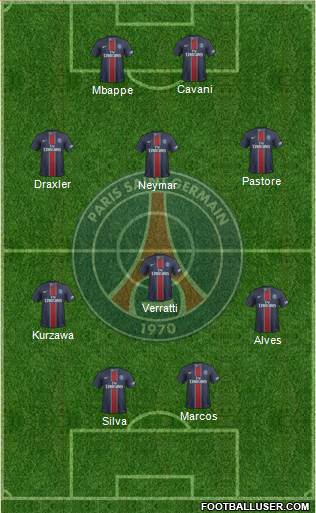 Paris Saint-Germain Formation 2017