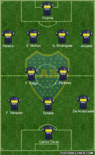 Boca Juniors Formation 2017