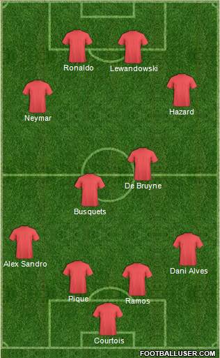 Dream Team Formation 2017