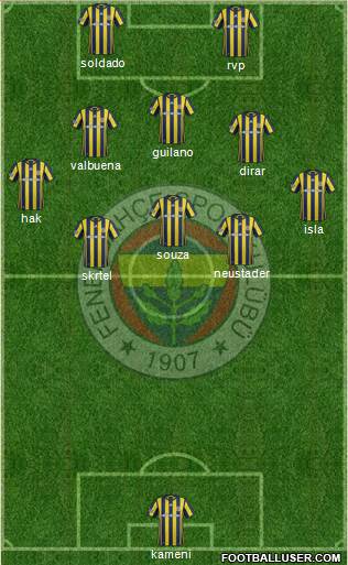 Fenerbahçe SK Formation 2017