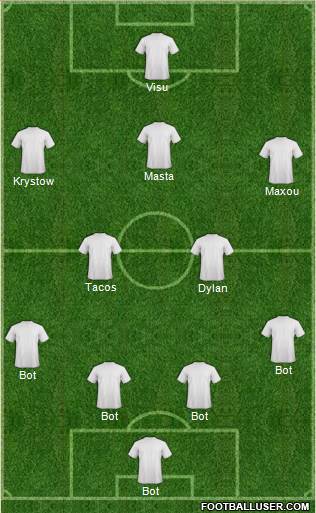 Dream Team Formation 2017