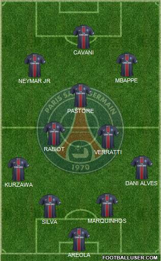 Paris Saint-Germain Formation 2017