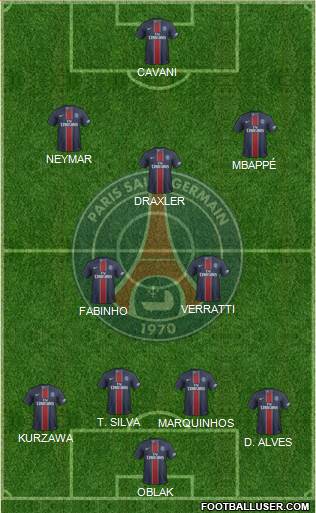 Paris Saint-Germain Formation 2017