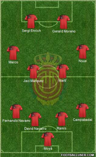 R.C.D. Mallorca S.A.D. Formation 2017
