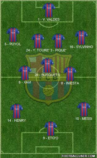 F.C. Barcelona Formation 2017