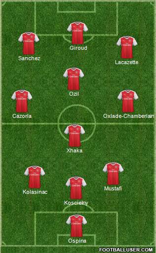 Arsenal Formation 2017